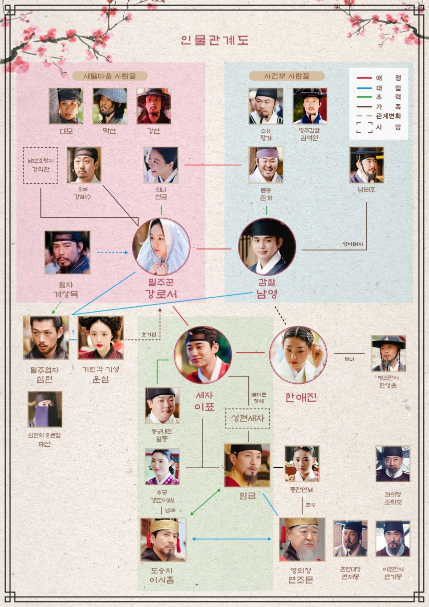 꽃피면달생각하고-인물관계도