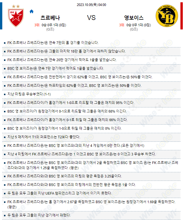  유럽챔피언스리그 즈베즈다 대 영보이즈 축구 분석