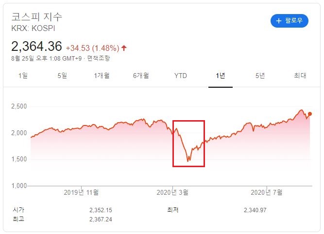  적은 돈으로 투자하는 방법, 미국 소액투자 방법 (소수점투자)