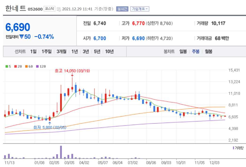 키오스크 관련주식 정리