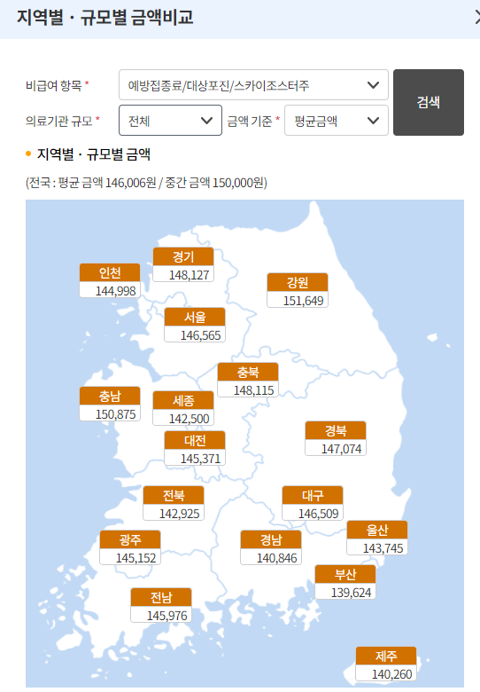 평택 대상포진 접종