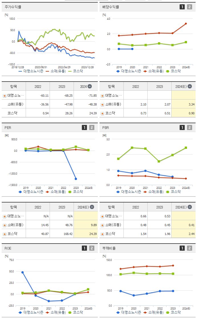 대명소노시즌_섹터분석