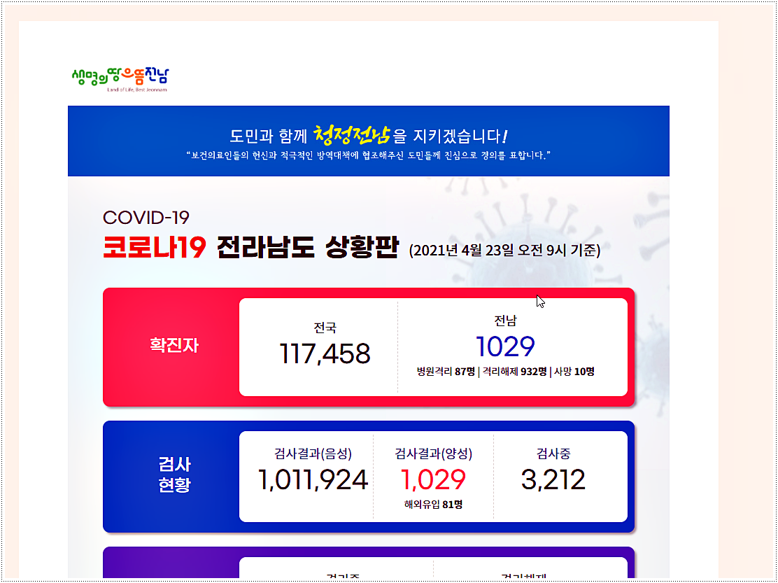  전남 코로나 확진자 현황