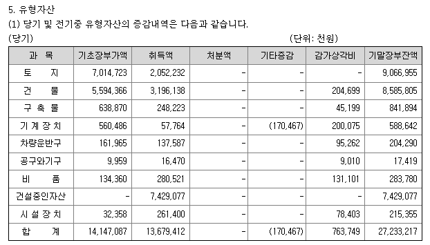 동진제약 9기 유형자산