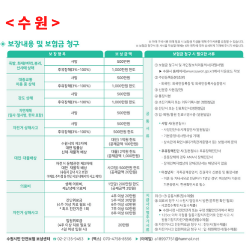 수원보장내역스크린샷