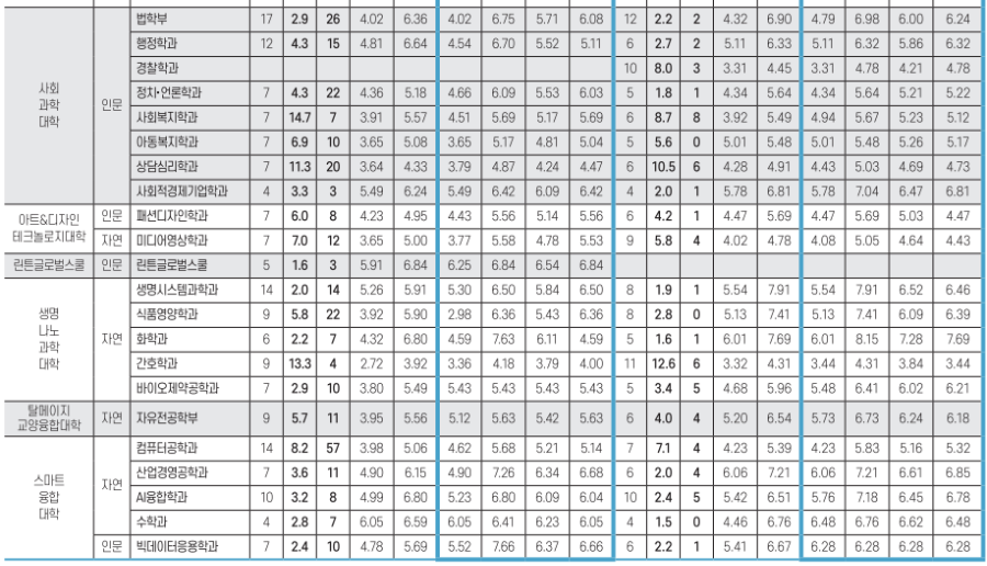 2023년 입시결과 - 4