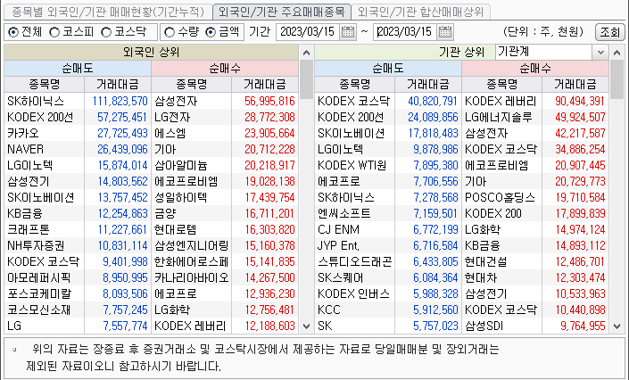 외국인/기관 주요매매종목 현황