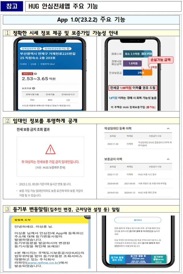 안심전세 앱의 주요기능 (출처 : 국토교통부)