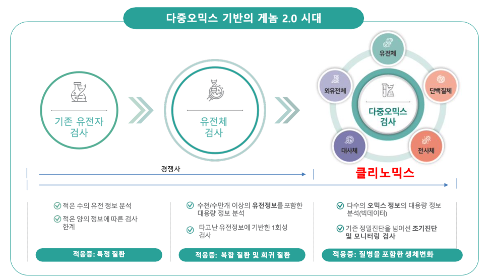 클리닉 2