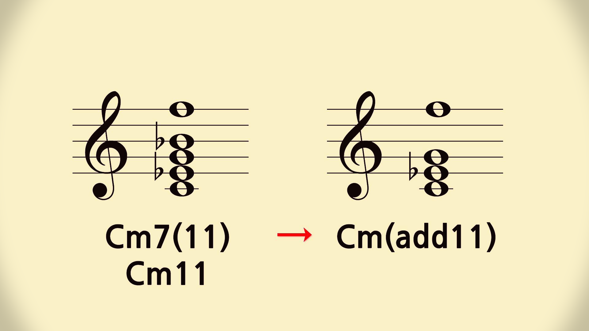 통기타코드-m(add11)-m7(11)-초보기타레슨-음악이론