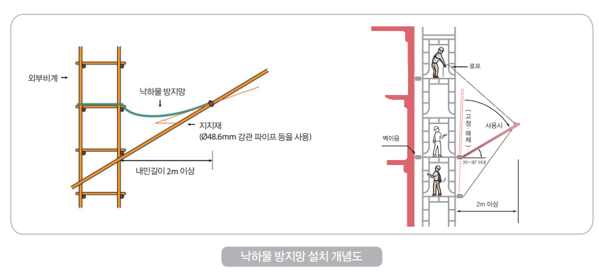 낙하물 방지망 설치 개념도