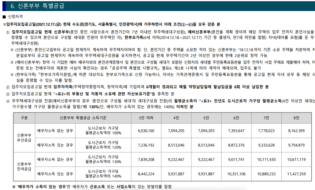 특별공급 소득기준