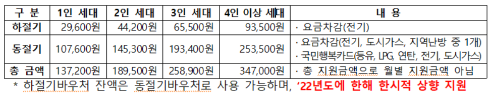 난방비 지원사업
