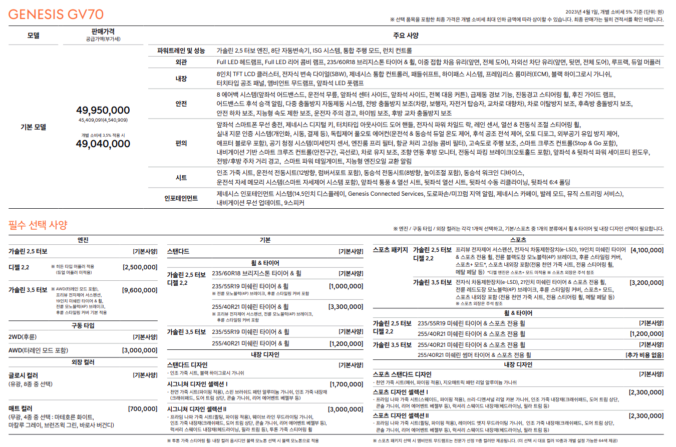 제네시스gv70 가격표