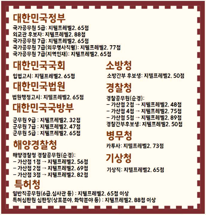  G-TELP (지텔프) 활용처, 왜 준비해야 할까?
