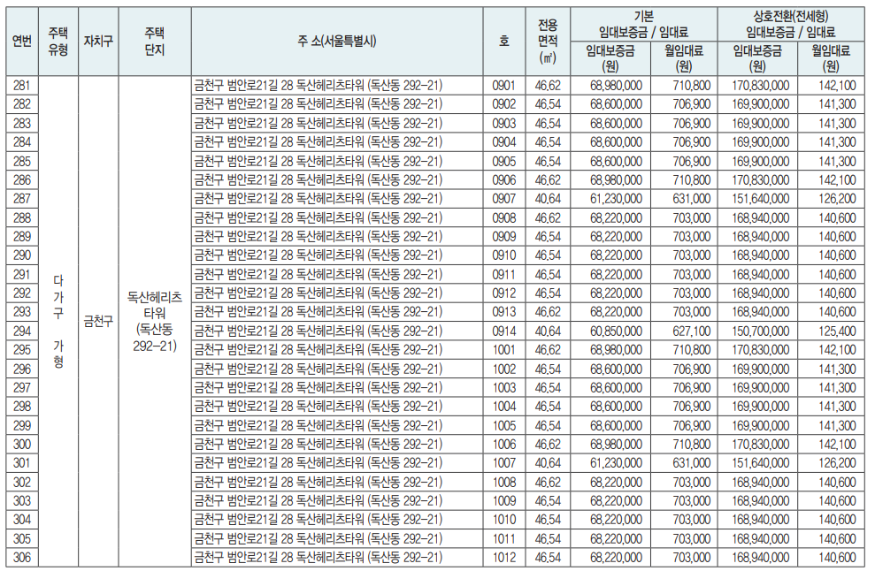 장기미임대주택 상세현황