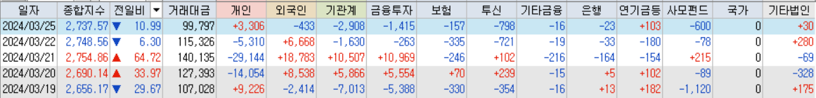 코스닥 거래대금