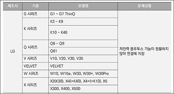 손목닥터-9988-추가모집-LG폰