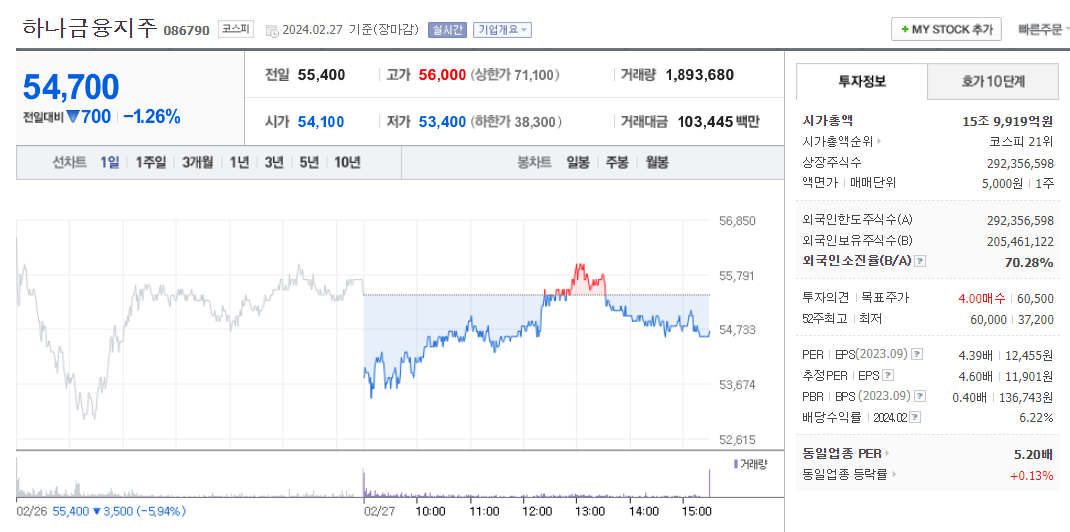 하나금융지주 주가