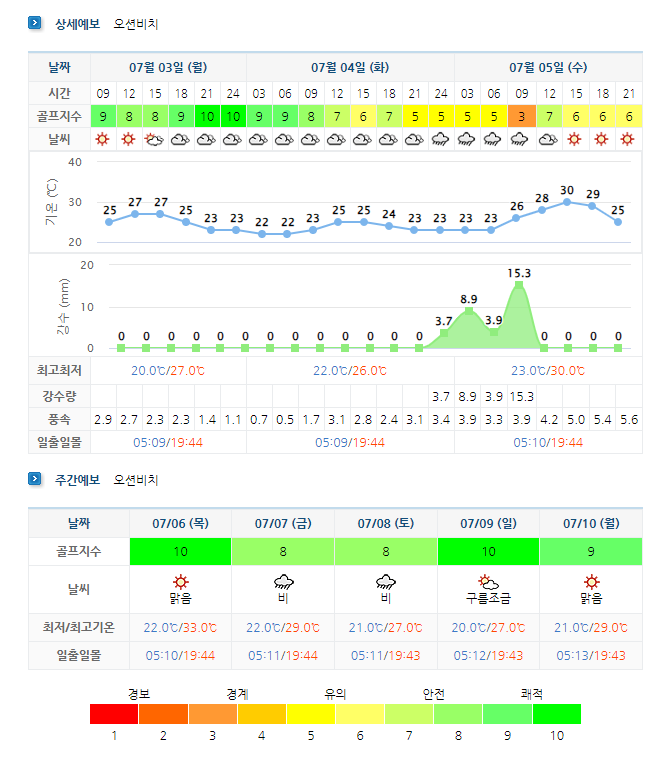 오션비치CC (영덕 오션뷰) 날씨 정보