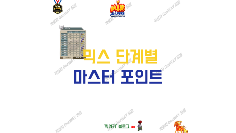 믹위키 - 믹스 단계  마스터링 포인트[믹마,믹스마스터]