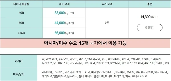 kt-로밍-데이터-함께ON-아시아-미주-요금제