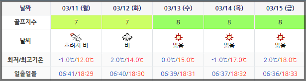 동훈힐마루CC 날씨 (실시간 정보는 여기 클릭!) 0308