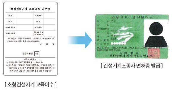 3톤-미만-크레인-조종-가능-면허증-발급-절차