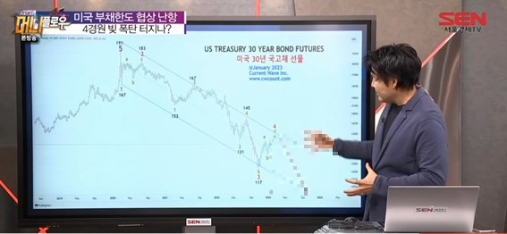 미국 30년 국고채 차트분석