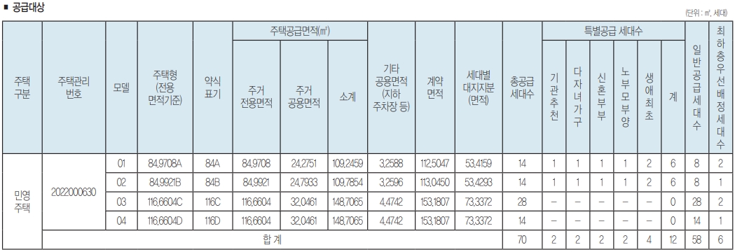 공급대상