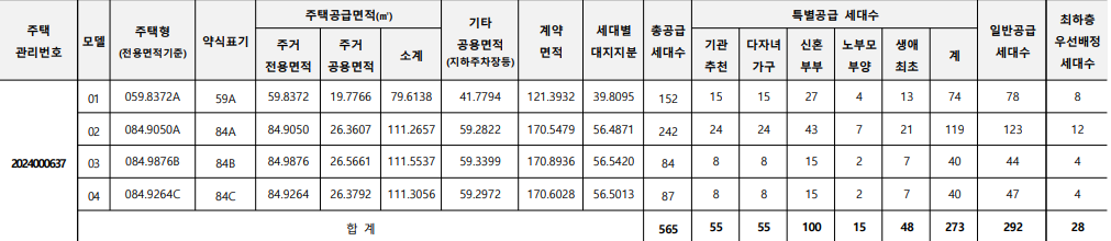 공급세대수