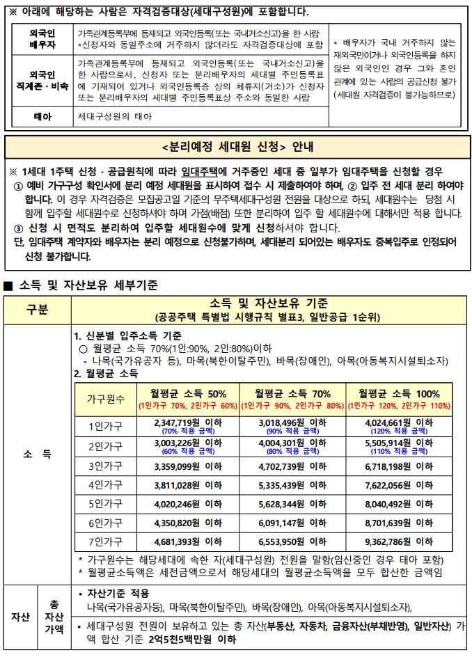 서울 영구임대주택 모집공고