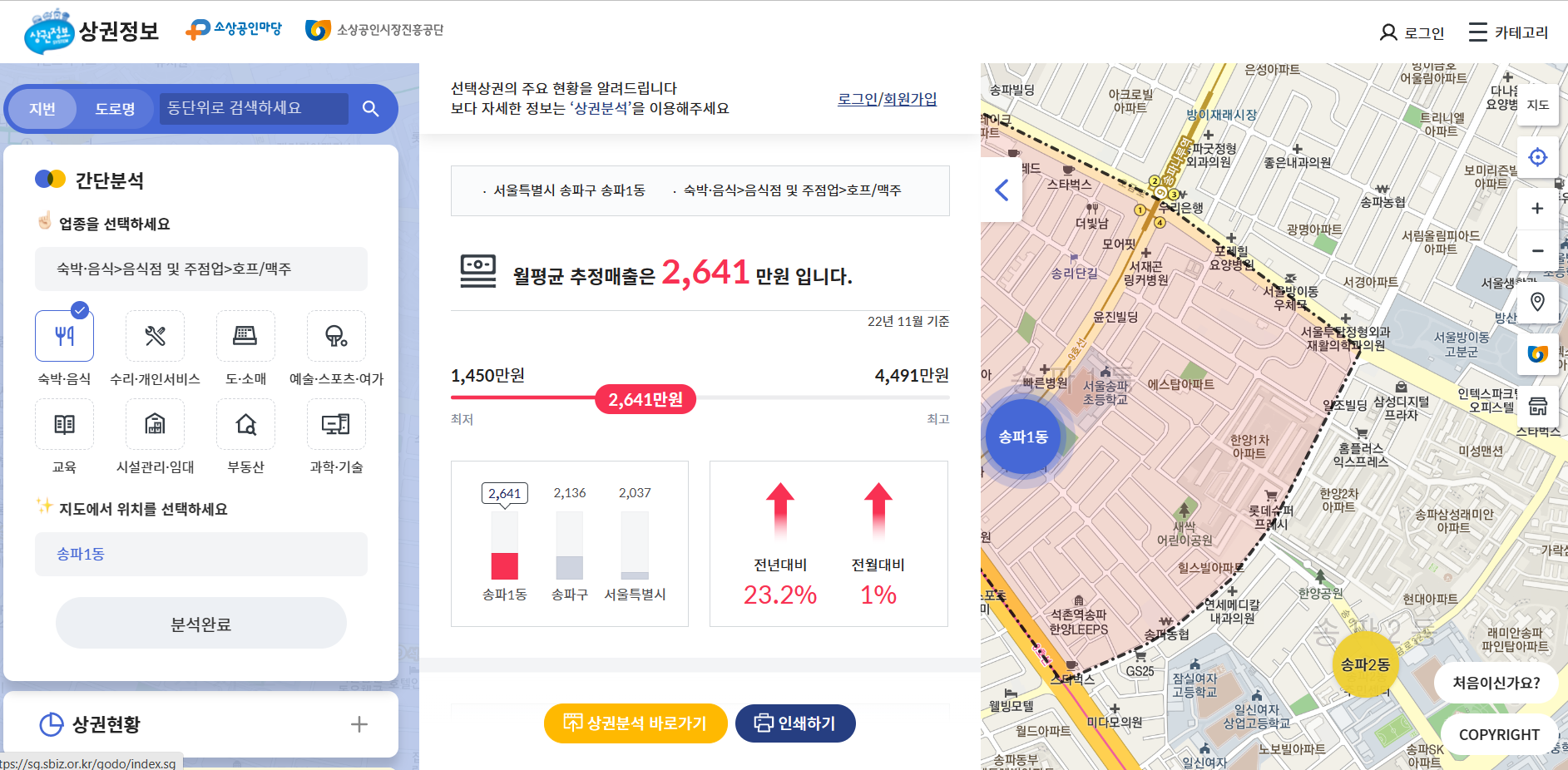  소상공인 창업 상권 분석, 정책 자금, 대출 융자조건