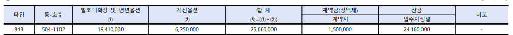 과천 무순위 청약