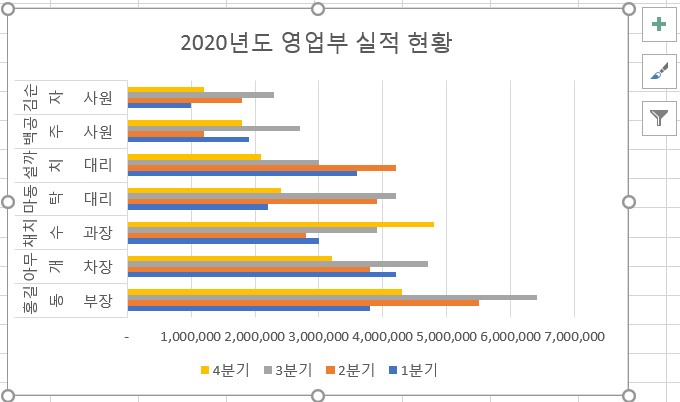 묶은_가로_막대형_차트