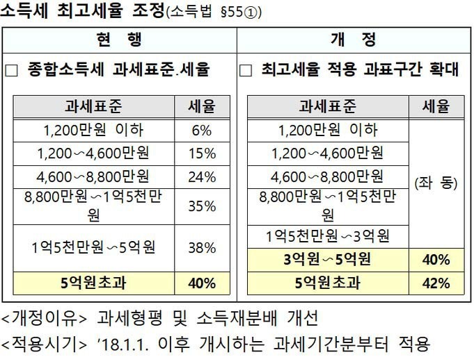전 세계 소득세율표 - 신고 중간 선지급 금액 계산기 세금 환급일 이후 계산 방법 11