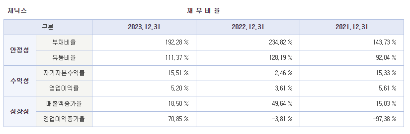 제닉스 공모주 수요예측결과 분석 및 전망