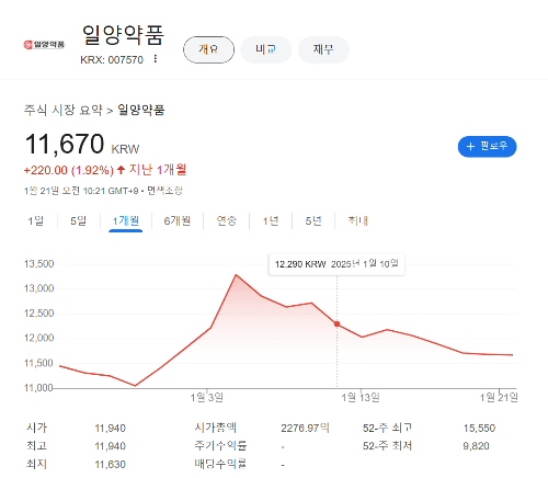 A형독감 관련주