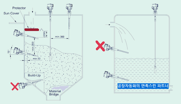 HCC-95P 레벨을 탱크에 설치 한 사진의 예시