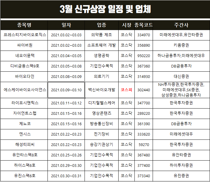  3월 공모주 청약일정 정리한 자료에요.