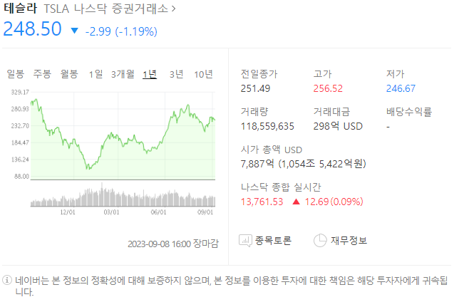 테슬라 주가