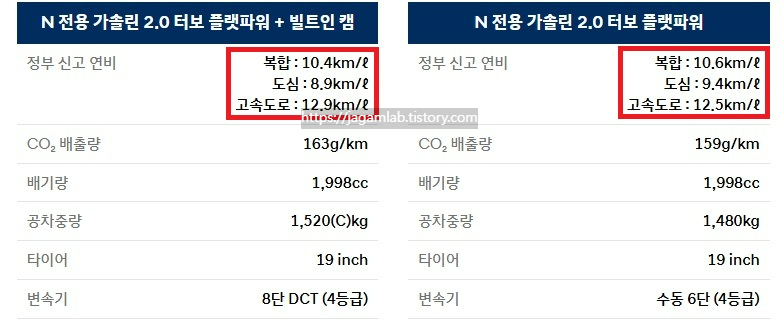 2026 아반떼 N 수동변속기, DCT 연비 및 공차 중량