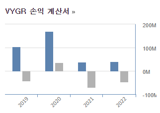 보이저 세러퓨틱스 손익계산서