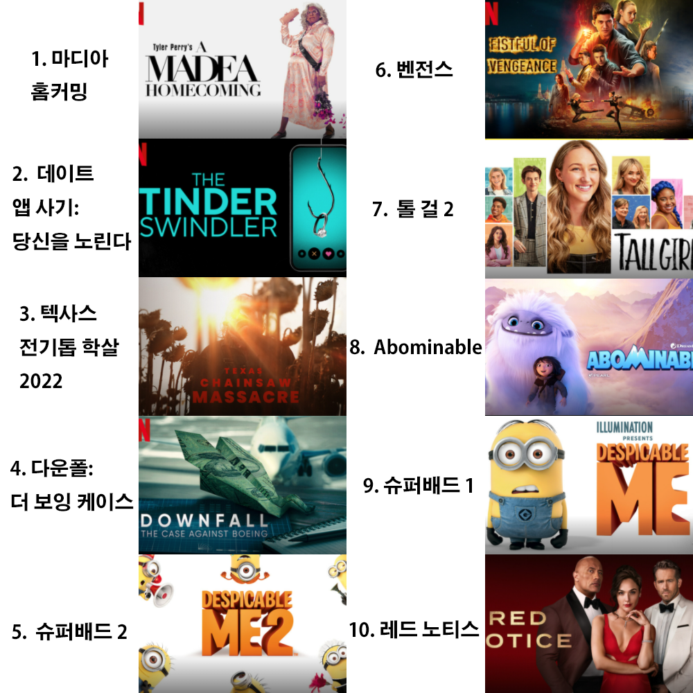  [넷플릭스] 한 주의 인기 드라마 영화 TOP 10 한눈에 보기 (2/21 ~ 2/27)