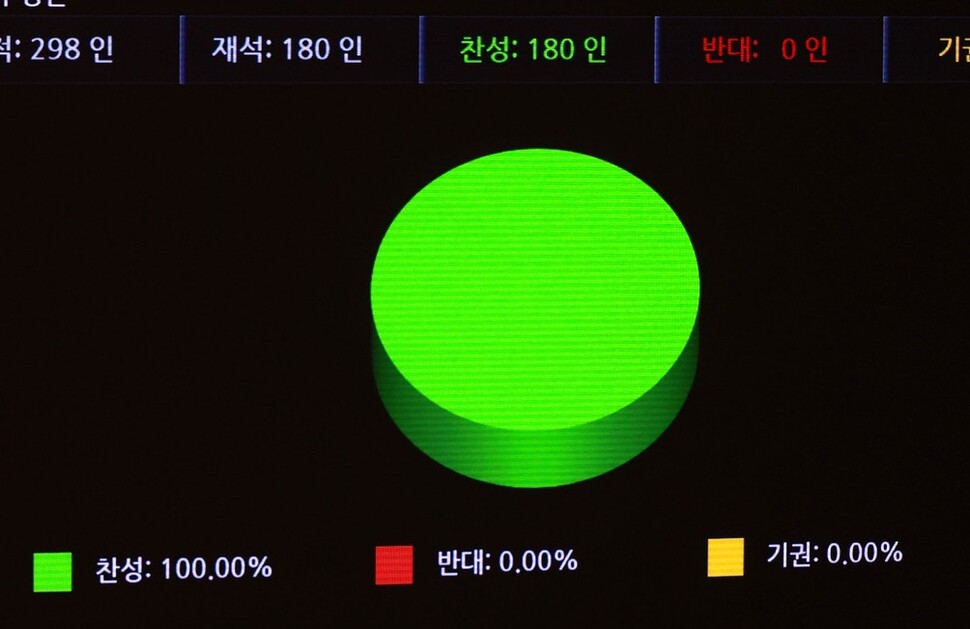 쌍특검법 뜻은 무엇인가? 두 가지 특별검사법 내용