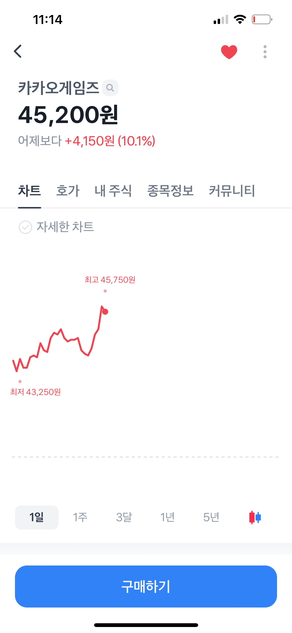 11월 11일 카카오게임즈 주가