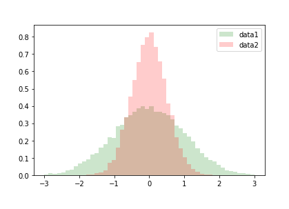  [Matplotlib] 파이썬 히스토그램 그리기 함수 사용법 : plt.hist()