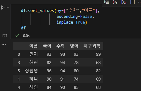 파이썬 데이터 시각화 입문 2 : Pandas 다루기-15