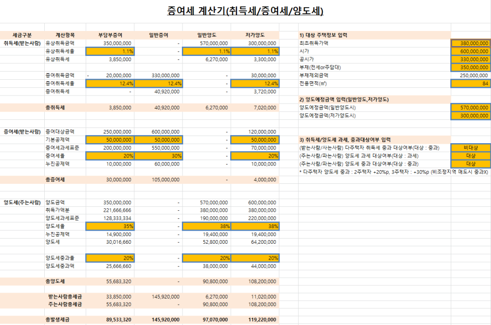 계산기, 저가양도 계산기 등) 증여세 계산기(부담부증여 계산기, 일반증여 1