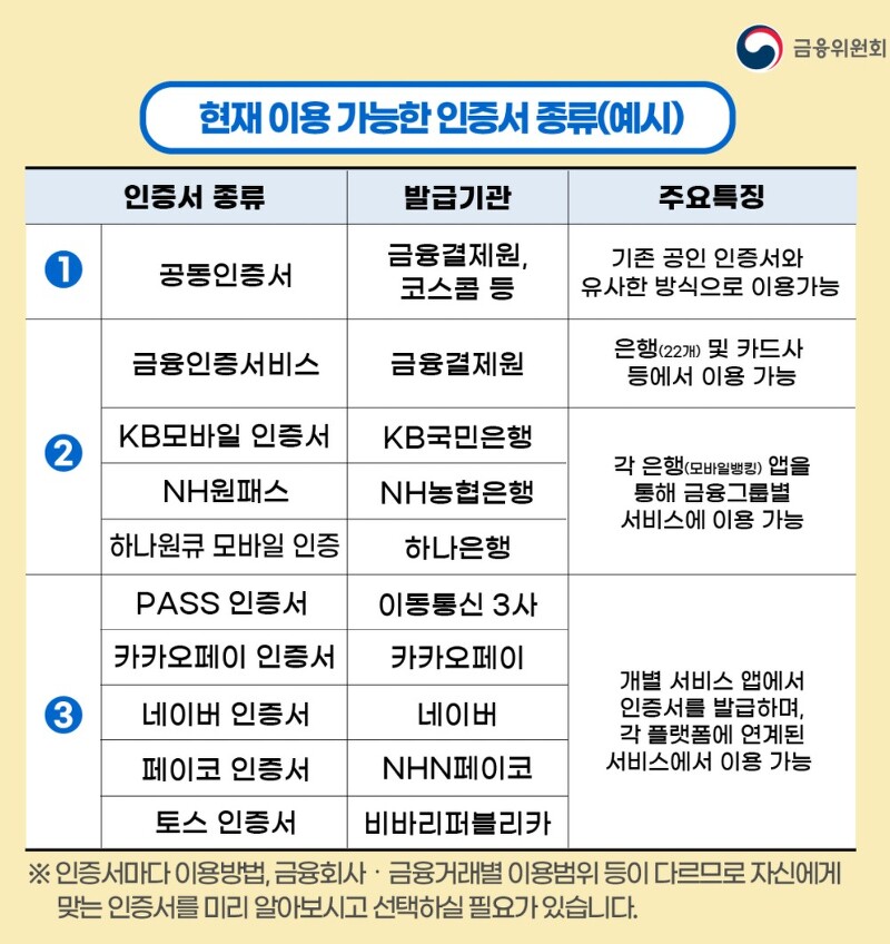금융증명서 발급방법 주요사항 요약